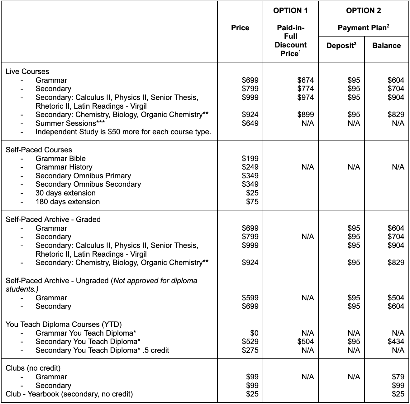 25-26 VSA Pricing